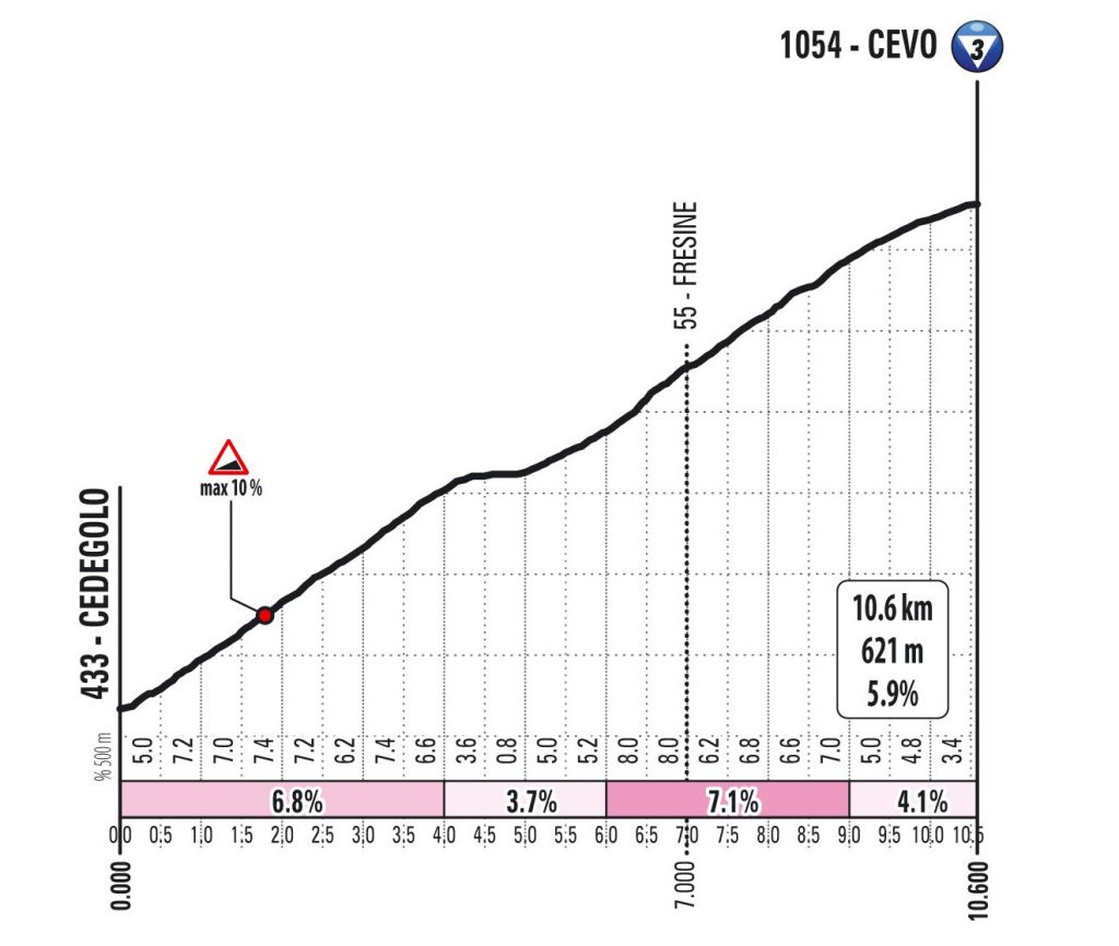 giro-italia-2019-passo-cevo