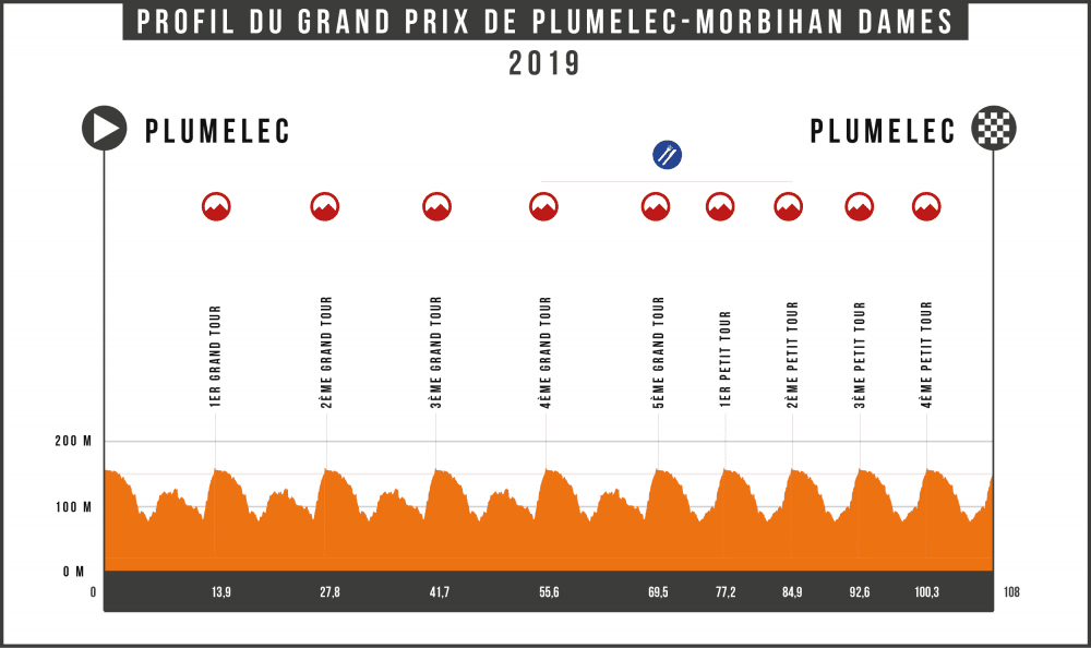 gp-plumelec-2019