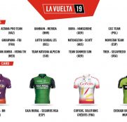 Vuelta España: Los tres españoles y Cofidis, invitados definitivos