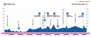 vuelta-asturias-etapa-1-perfil