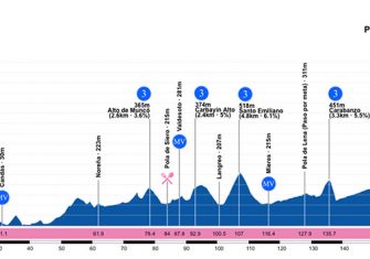 vuelta-asturias-etapa-1-perfil
