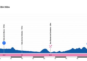 vuelta-asturias-etapa-3-perfil