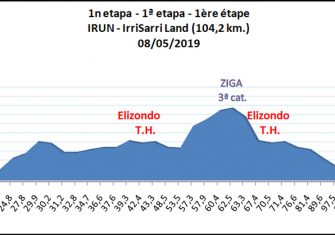 vuelta-bidasoa-2019-etapa1