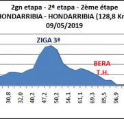 vuelta-bidasoa-2019-etapa2