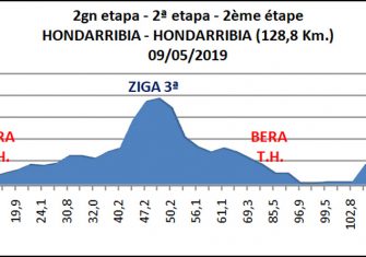 vuelta-bidasoa-2019-etapa2