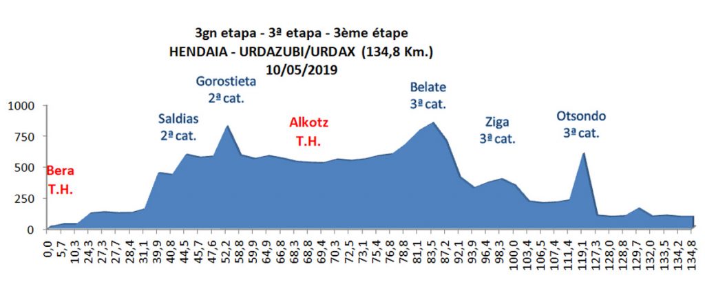 vuelta-bidasoa-2019-etapa3
