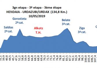 vuelta-bidasoa-2019-etapa3