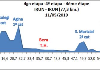 vuelta-bidasoa-2019-etapa4