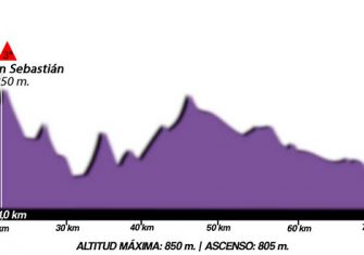 vuelta-burgos-femenina-2019-etapa2-perfil