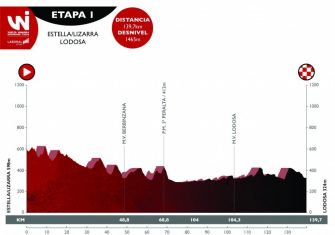 Vuelta Navarra: Una de las grandes citas del ciclismo aficionado