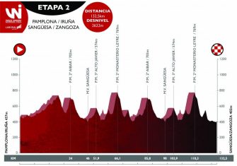vuelta-navarra-2019-etapa2