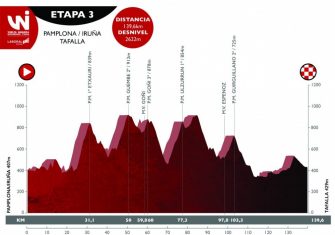 vuelta-navarra-2019-etapa3