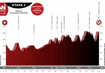 vuelta-navarra-2019-etapa4