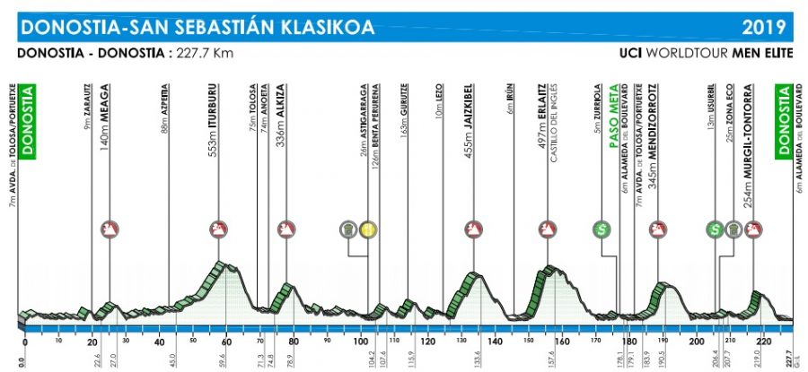 Donostiako-Klasikoa-San-Sebastian-Clasica