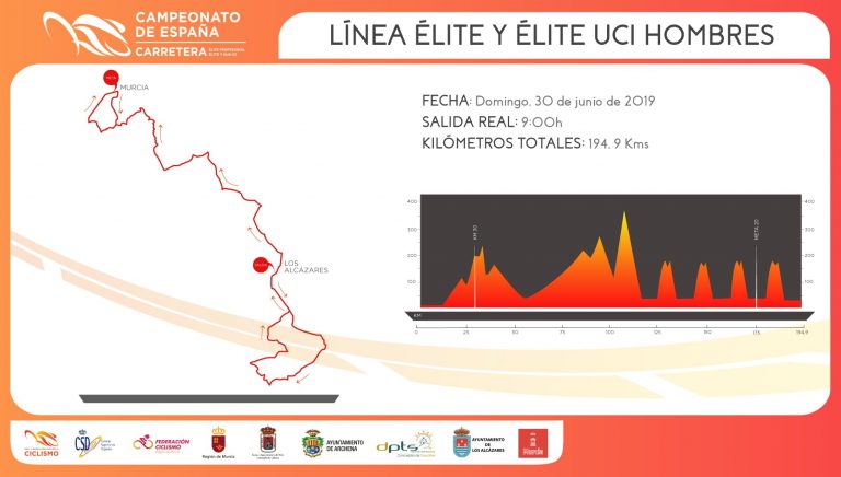 campeonato-espana-2019-elite