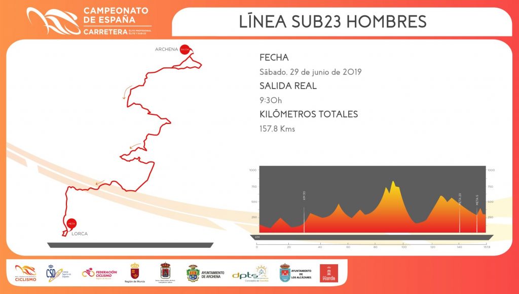 campeonato-espana-2019-sub23