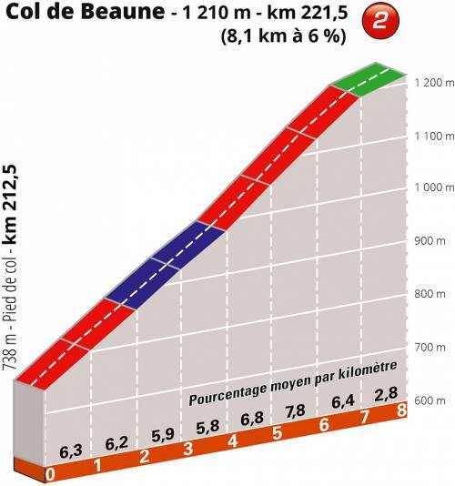 criterium-dauphine-2019-etapa6-col-beaune