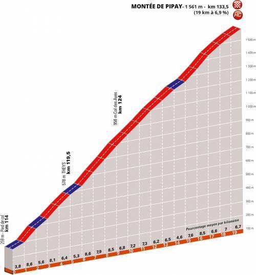 criterium-dauphine-2019-etapa7-col-pipay