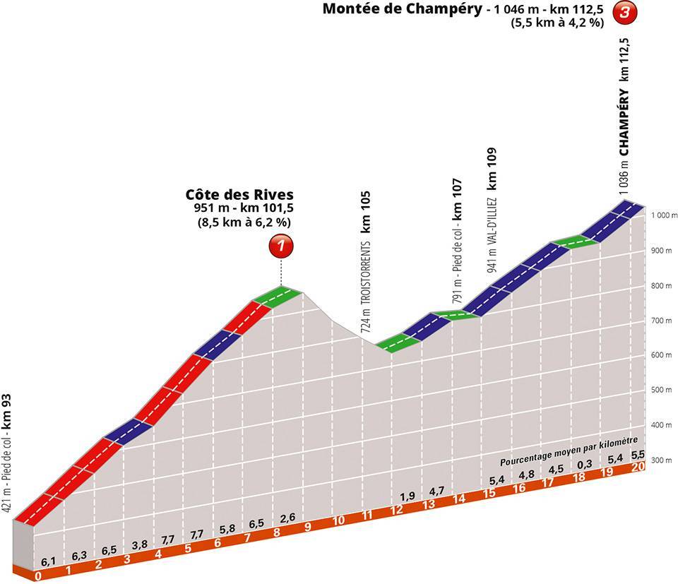 criterium-dauphine-2019-etapa8-rives-champery