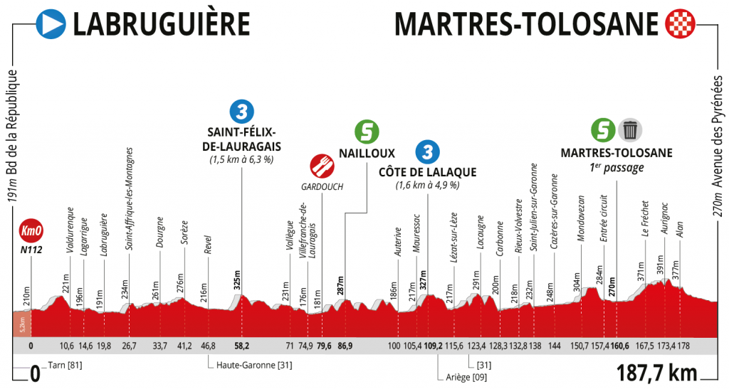 et2-Perfil-Route-dOccitanie-2019