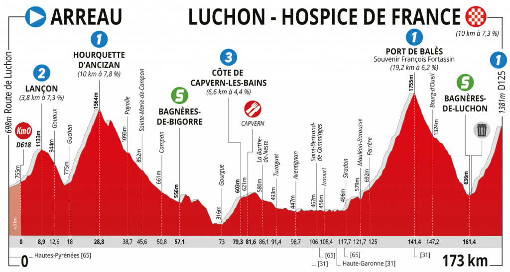 et3-Perfil-Route-dOccitanie-2019