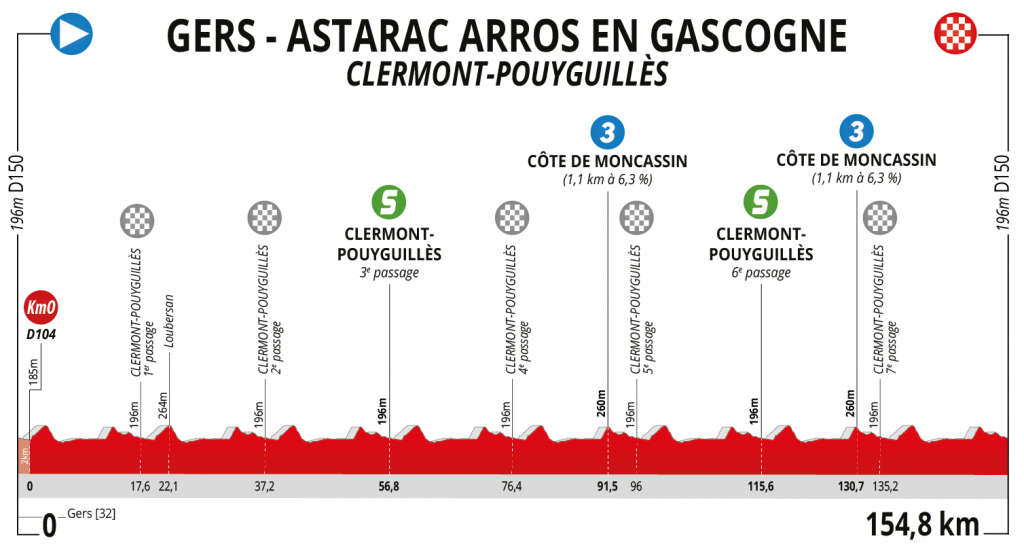 et4-Perfil-Route-dOccitanie-2019