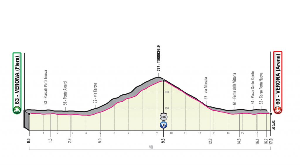 giro-italia-2019-etapa21