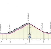 giro-italia-2019-etapa21