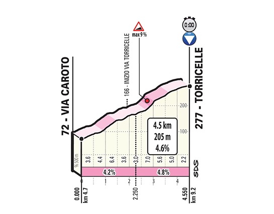 giro-italia-2019-etapa21-subida