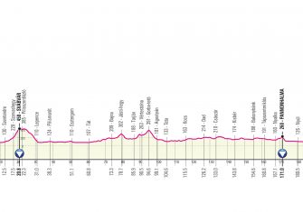 giro-italia-2020-etapa2.