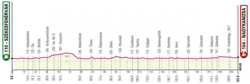 giro-italia-2020-etapa3