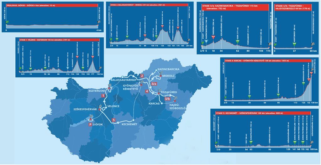 kometa-cycling-tour-hungria-2019-2