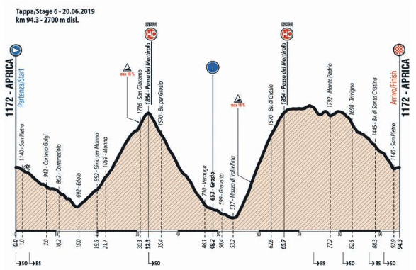 kometa-giro-baby-2019-1