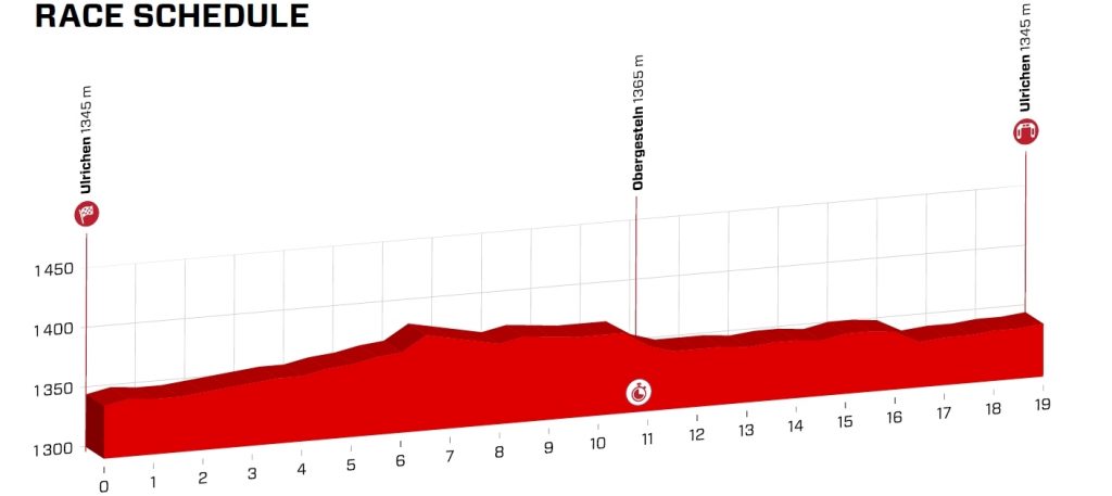 tour-suiza-2019-etapa8-perfil