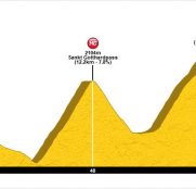 tour-suiza-2019-etapa9-perfil