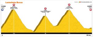tour-suiza-2019-etapa9-perfil