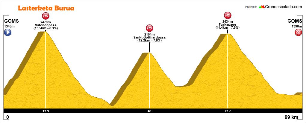 tour-suiza-2019-etapa9-perfil