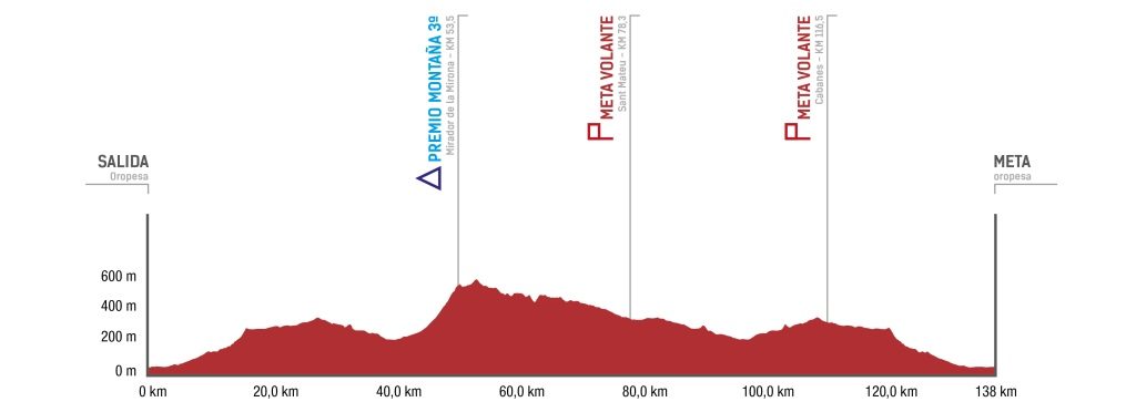 volta-castello-2019-etapa1