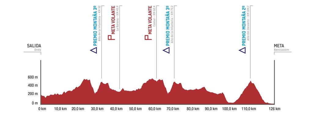 volta-castello-2019-etapa2