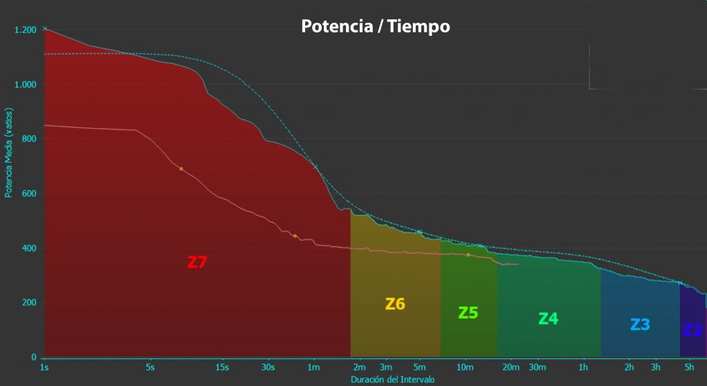 Ciencia-tecnología-ciclismo-contrarreloj-11