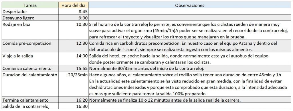 Ciencia-tecnología-ciclismo-contrarreloj-13