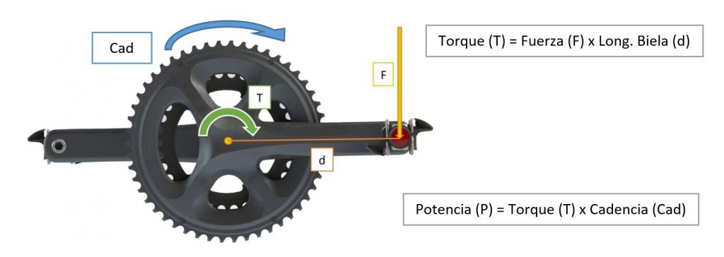 Cómo entrenar mejor: La cuantificación de la carga en el ciclismo -  Zikloland