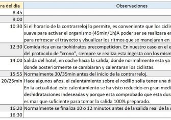 Ciencia-tecnología-ciclismo-contrarreloj-13