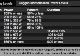 Ciencia-tecnología-ciclismo-contrarreloj-8