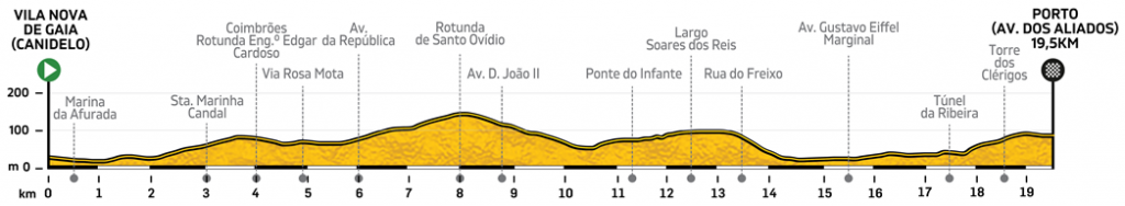 Etapa10-Vuelta-Portugal-2019