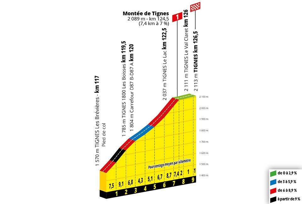 tour-francia-2019-tignes