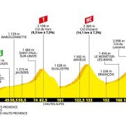 Tour Francia 18ª etapa: Comienza el asalto al líder (Previa)