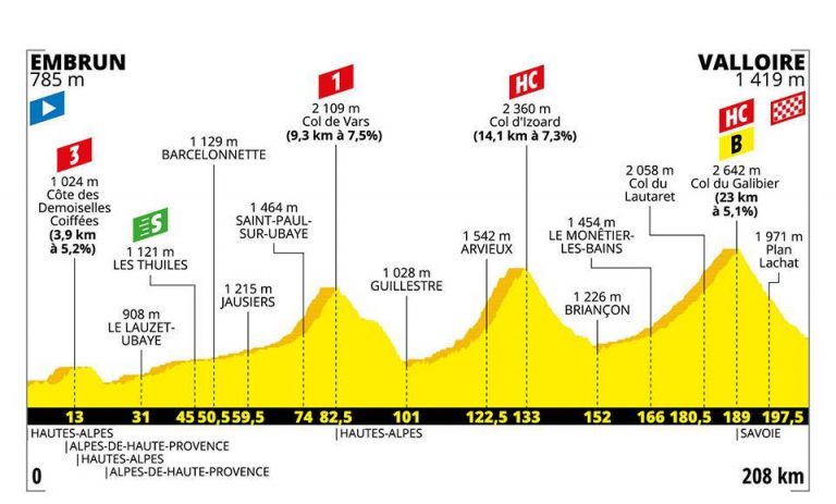 Tour Francia 18ª etapa: Comienza el asalto al líder (Previa)