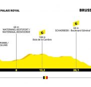 Tour Francia 2ª etapa: Empezar de cara o cuesta arriba (Previa)