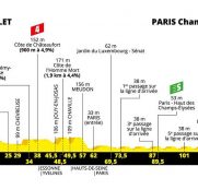 Tour Francia 21ª etapa: La gloria de los Campos Elíseos (Previa)